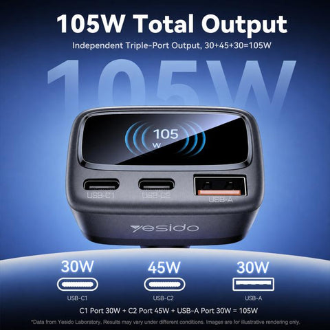 Yesido Y75 105W TFT Display Car Charger 3-Port 1 x USB-A & 2 x USB-C Fast Charging Car Adapter