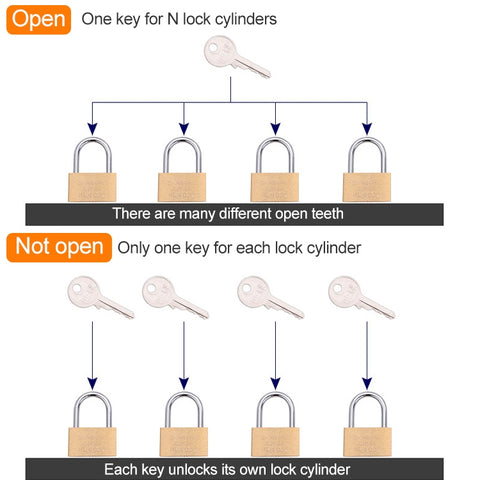 Copper Padlock Small Lock, Style: Short Lock Beam, 30mm Not Open, Short, 30mm Not Open