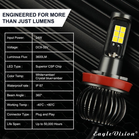 2 PCS EV15 H8 / H11 DC9-32V / 6W / IP67 Car LED Double Color Fog Light, Cold White Light + Amber Light, EV15 H8 / H11