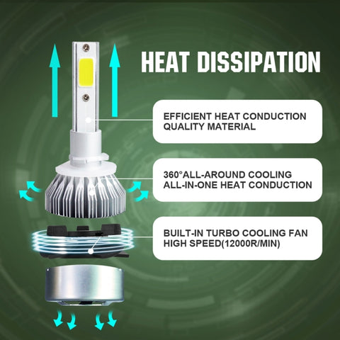 2pcs 880/881 18W 1800LM 6000K Waterproof IP68 Car Auto LED Headlight with 2 COB LED Lamps, DC 9-36V, 880/881