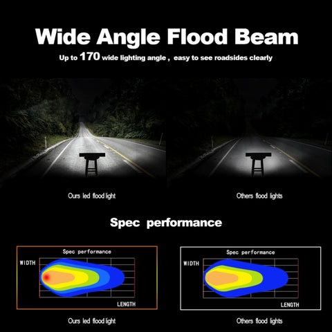4 inch 15W 1500LM LED Strip Lamp Working Refit Off-road Vehicle Light Roof Strip Light, 4 inch 60W