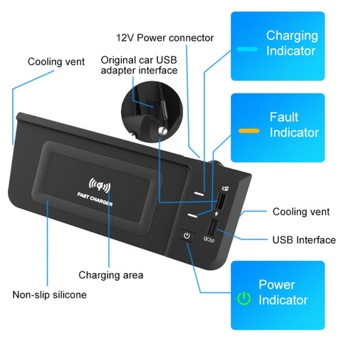 HFC-1051 Car Qi Standard Wireless Charger 15W / 10W Quick Charging for Audi Q5L 2018-2022, Left Driving, HFC-1051