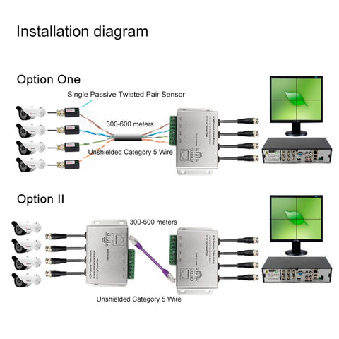 HD204A-F HD-CVI/TVI/AHD CCTV 4CH UTP Passive Video Balun, HD204A-F