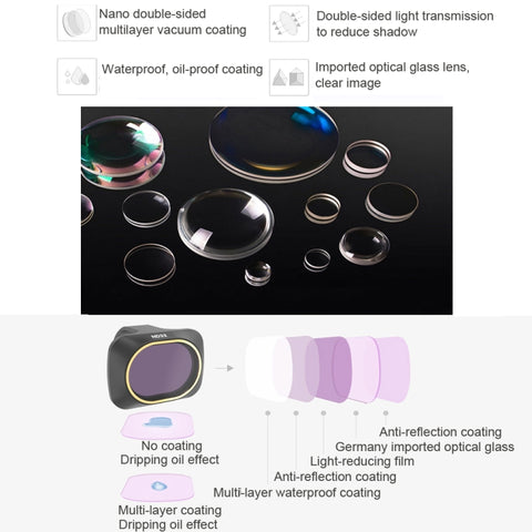 JSR Drone ND8 Lens Neutral Density Filter for DJI MAVIC mini, ND8 Filter