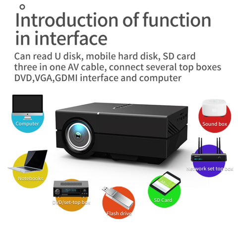 YG450 1280x720 1500 Lumens Portable Home Theater LED HD Projector, US Plug, EU Plug, UK Plug, AU Plug