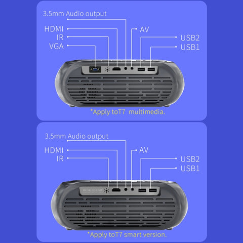 T7 1920x1080P 200 ANSI Portable Home Theater LED HD Digital Projector, Same Screen Version,, Same Screen Version, AU Plug, Same Screen Version, EU Plug, Same Screen Version, UK Plug