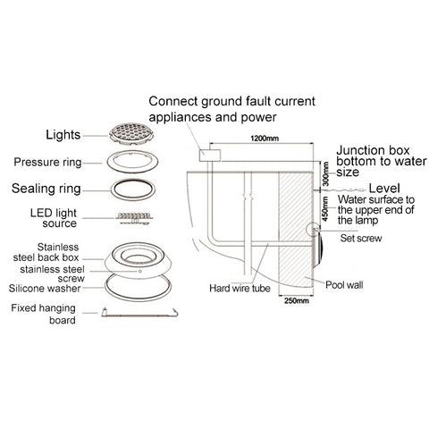 Swimming Pool ABS Wall Lamp LED Underwater Light, 6W, 9W, 12W, 15W, 18W, 24W