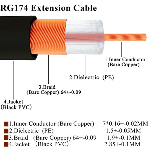 20cm Fakra C Male to Fakra C Male Extension Cable, Fakra C Male to Fakra C Male