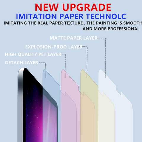 Matte Paperfeel Screen Protector, For iPad Air 13 2026 / 2025 / 2024, For iPad Air 11 2026 / 2025 / 2024, For iPad Pro 13 2025 / 2024, For iPad Pro 11 2025 / 2024, For iPad 2025, For iPad 2022