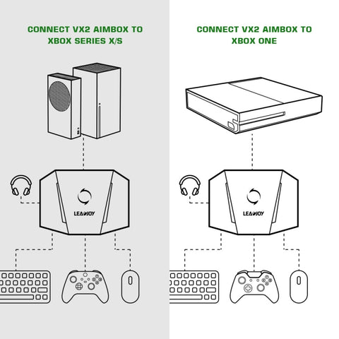 GameSir LeadJoy VX2 AimBox Game Console Keyboard Mouse Converter for Xbox / PS4