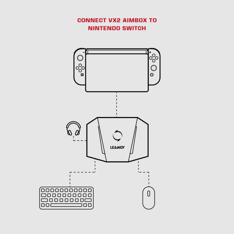 GameSir LeadJoy VX2 AimBox Game Console Keyboard Mouse Converter for Xbox / PS4