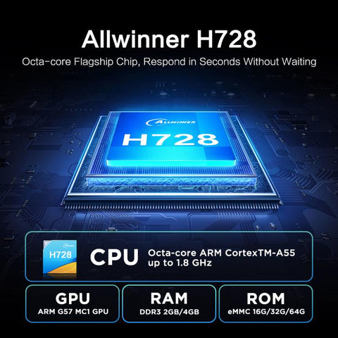 Tanix TX7 8K UHD Android 14 Smart TV Box with Remote Control, Allwinner H728 Octa-Core, 2GB+16GB