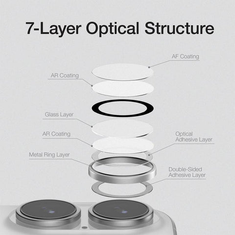 XDcase AF + AR Hawkeye Camera Lens Protector with Alignment Tool, For iPhone 16 / 16 Plus