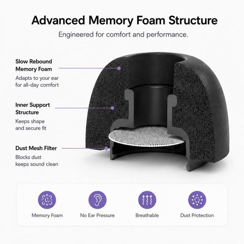 XDcase 3 Pairs Replacement Memory Foam Ear Tips, S/M/L Size, 3 Pairs S/M/L Size