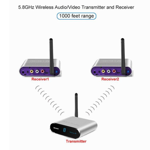 Measy AV530-2 5.8GHz Wireless Audio / Video Transmitter + 2 Receiver, Transmission Distance: 300m, Black US Plug