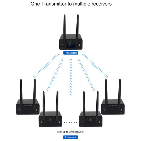 Measy AU680A XLR Wireless Audio Transmitter and Receiver Set, US Plug, EU Plug, UK Plug, AU Plug