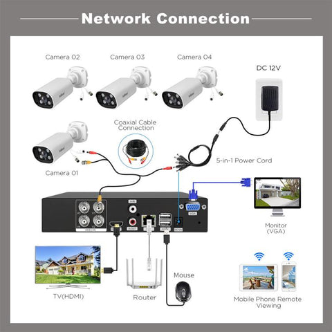 SriHome NVS007-AHD006B 2MP HD 4-CH XVR NVR Camera Network Video Recorder Kit, EU Plug, US Plug, UK Plug, AU Plug