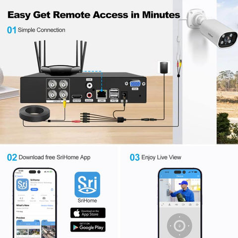 SriHome NVS007-AHD006B 2MP HD 4-CH XVR NVR Camera Network Video Recorder Kit, EU Plug, US Plug, UK Plug, AU Plug
