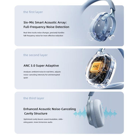 EL-GT5 Noise Reduction Over-Ear Bluetooth Earphone