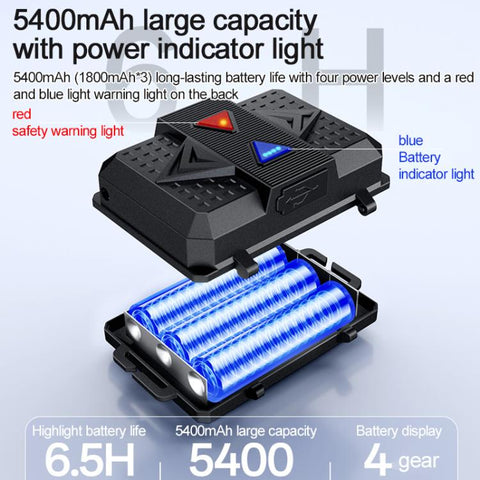 Yesido TC13 500LM Wave Sensor 3 Modes Zoomable LED Headlamp, TC13