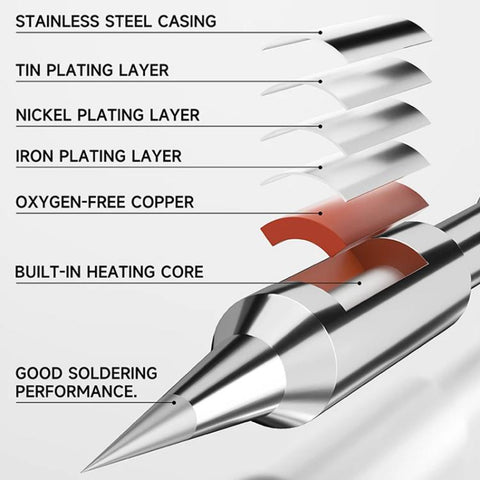LUOWEI LW-C210 Series Lead Free Soldering Iron Tip for 210 / T26 Series Soldering Station, LW-C210-I, LW-C210-J, LW-C210-K