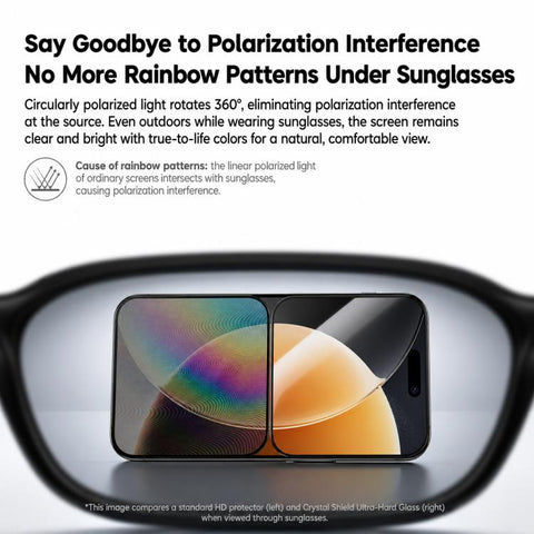 Benks Crystal Shield Ultra-Drop Resistant Eye Friendly AR Anti-Reflective Protective Film, For iPhone 18 Pro / 17 Pro, For iPhone 18 Pro Max / 17 Pro Max