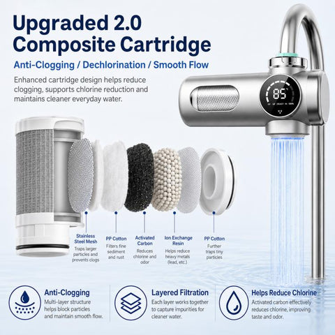 Detachable Washable Smart Water Purifier Faucet with Filter Cartridge, 1 Device + 1 Chip, 1 Device + 2 Chips, 1 Device + 4 Chips, 1 Device + 6 Chips, 1 Device + 8 Chips