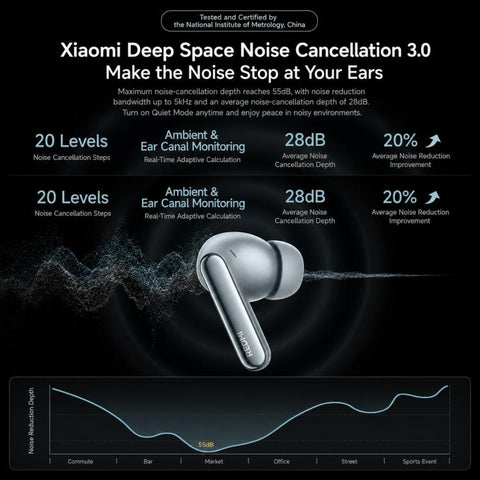 Original Xiaomi REDMI Buds 8 Pro In-Ear Smart Noise Reduction Bluetooth Earphone