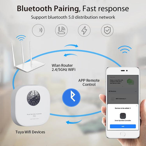 NEO NAS-SS01W Wi-Fi Smart Sprinkler Controller Pro, SS01W