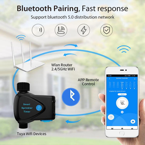 NEO NAS-WV05W WiFi Smart Sprinkler Timer Pro, WV05W