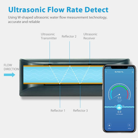 NEO NAS-WV07W WiFi Smart Water Valve, WV07W