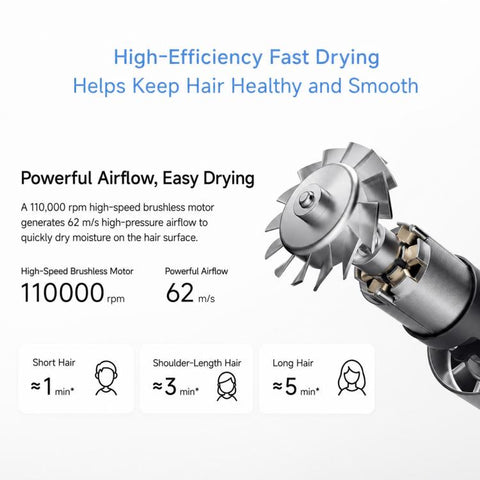 Xiaomi Mijia High Speed Hair Dryer