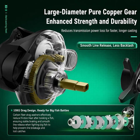 Digital Display Line Counter Baitcasting Reel Magnetic Brake Fishing Reel with Drag Click Alarm, Single-Handle Left Hand, Single-Handle Right Hand, Dual-Handle Left Hand, Dual-Handle Right Hand