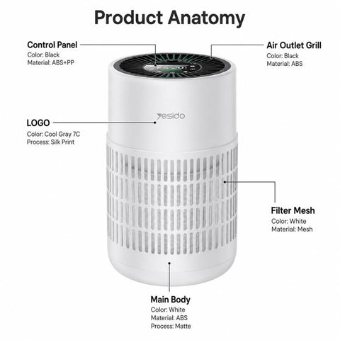 Yesido EC39 Aroma Compact Desktop Air Purifier, EU Plug, UK Plug