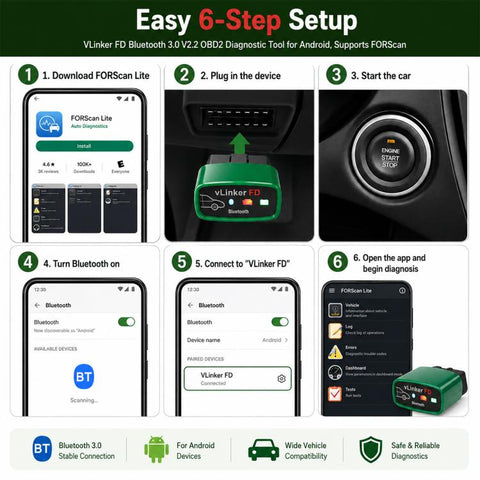 VLINKER FD + V2.2 Bluetooth 3.0 Car Fault Diagnosis Detector, FD + V2.2 Bluetooth 3.0