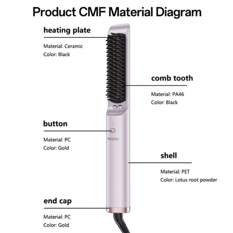Yesido MG33 Smart Temperature Levels Hair Straightener Brush, EU Plug, UK Plug