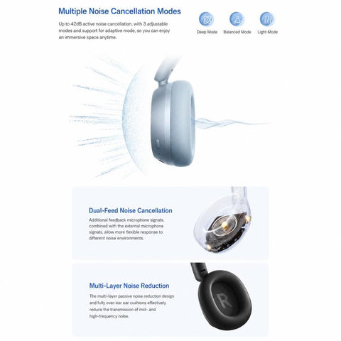Original Xiaomi REDMI Over-Ear Noise Reduction Wireless Bluetooth Headphone