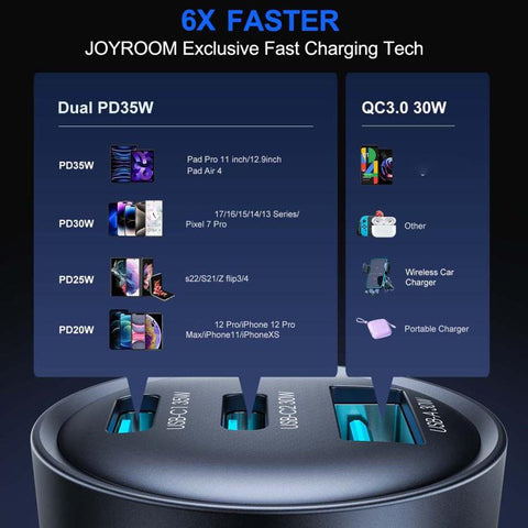 JOYROOM JR-CCN19 65W 3-in-1 Type-C x 2, USB-A Car Charger