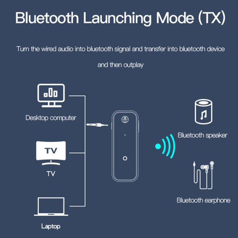 Yesido YAU25 Mini Wireless BT Receiver To 3.5mm AUX Audio Transmitter Adapter