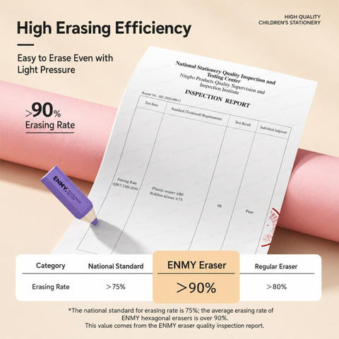 ENMY 4 PCS/Pack Hexagonal Pencil-Shaped Eraser for Pencils, Sketching, Drawing