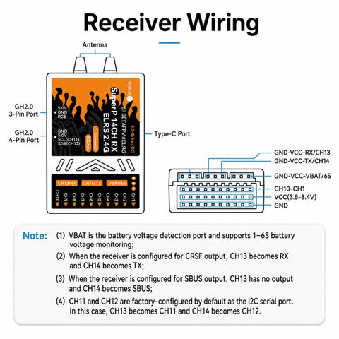 BETAFPV SuperP 14CH ELRS Diversity Receiver Long-range ELRS receiver, ELRS 2.4G, ELRS 915M