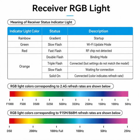 BETAFPV SuperP 14CH ELRS Diversity Receiver Long-range ELRS receiver, ELRS 2.4G, ELRS 915M