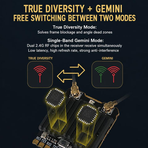 FlySky PR02 ELRS Dual-Core Diversity Receiver with Dual 2.4GHz 250MW Backhaul Power TXCO, PR02