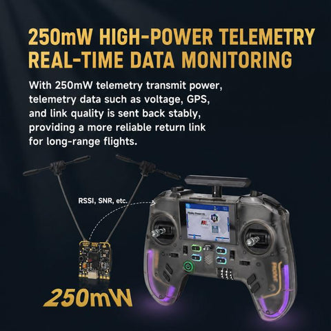 FlySky PR02 ELRS Dual-Core Diversity Receiver with Dual 2.4GHz 250MW Backhaul Power TXCO, PR02