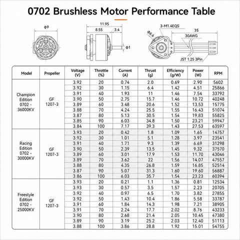 BETAFPV 0702 Brushless Motors