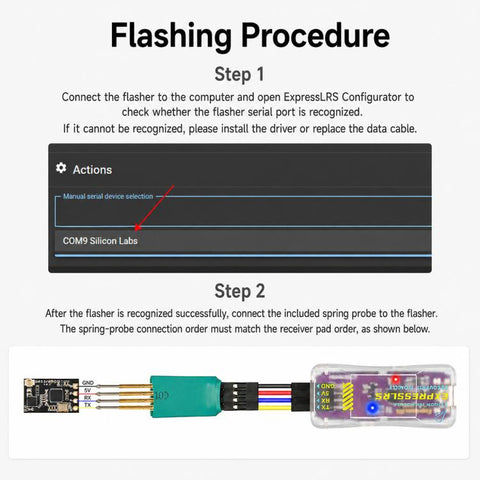BETAFPV ExpressLRS Recovery Dongle Module