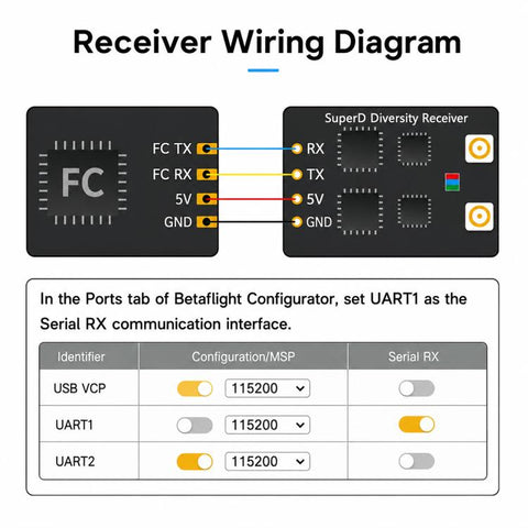 BETAFPV SuperD ELRS Diversity Receiver ELRS 2.4GHz Module, SuperD