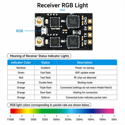 BETAFPV SuperD ELRS Diversity Receiver ELRS 2.4GHz Module, SuperD
