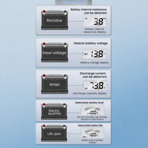 High-Precision Intelligent Battery Tester, For Electric and Gasoline Car, For Gasoline Car