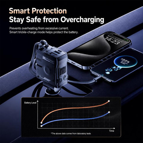 Type-C, USB-A Dual Port Mecha Style Car Charger with Type-C and 8 Pin Retractable Cable